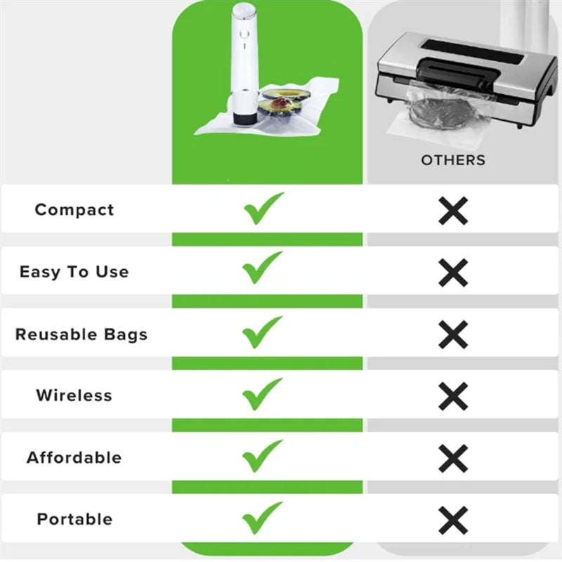 M14K-1SET Compact Vacuum Sealer for Food: Seal Meal Saver, Portable Food Sealer, Powerful Handheld Vacuum Sealer Machine