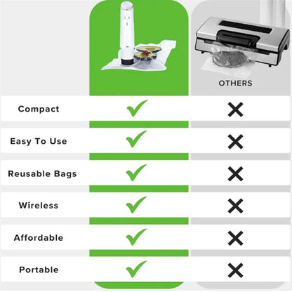 M14K-1SET Compact Vacuum Sealer for Food: Seal Meal Saver, Portable Food Sealer, Powerful Handheld Vacuum Sealer Machine