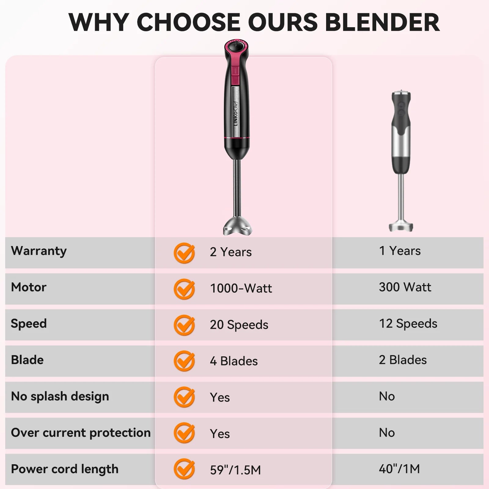 Transform Your Cooking Experience with the 20-Speed 1000W 3-In-1 Immersion Hand Blender – Effortless Blending, Whisking, and Frothing in One Compact Tool!